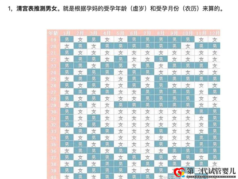 求錦鯉、望翻盤，想生男孩的她們有多努力？(圖2)
