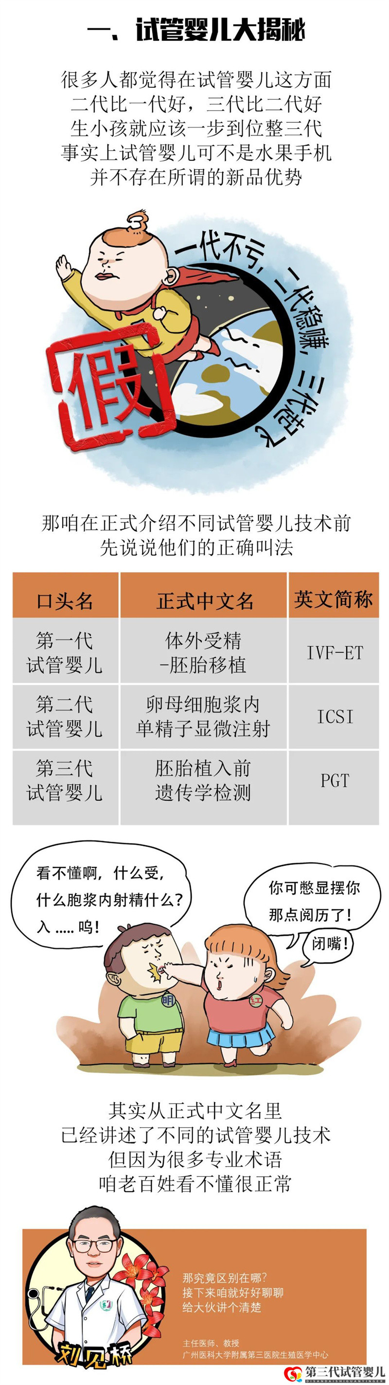 一代更比一代強(qiáng)三代試管強(qiáng)無(wú)敵(圖3)