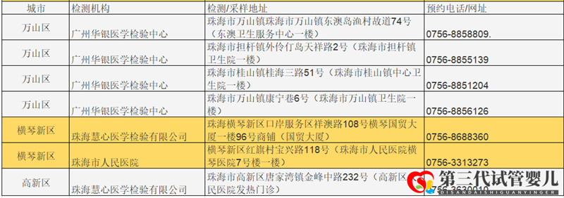 成都哪些醫(yī)院可以做核酸檢測(cè)？名單公布(圖4)
