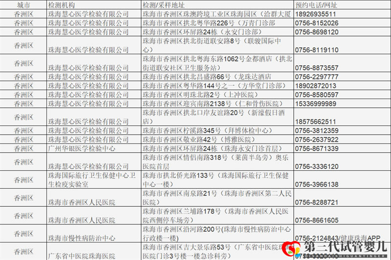 成都哪些醫(yī)院可以做核酸檢測(cè)？名單公布(圖1)