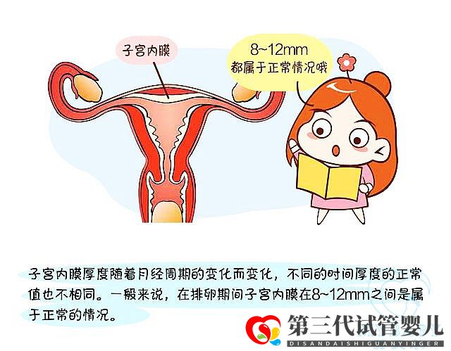 子宮內(nèi)膜薄做試管嬰兒成功率大嗎？看專家怎么說(圖1)