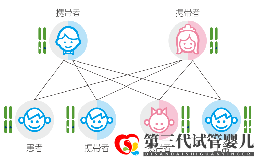 【六問六答】新生兒為何要做基因篩查？(圖1)