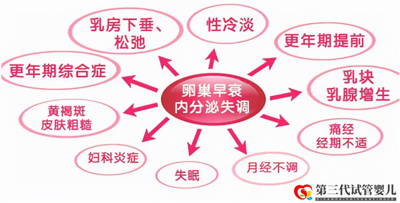 一直懷不上寶寶，您的內(nèi)分泌正常嗎？(圖1)